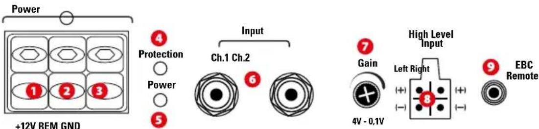 MTX Audio RTT12P - Control Panel on the Amplifier : - 1
