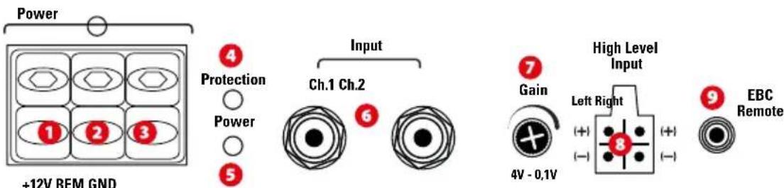 MTX Audio RTT12P - - Ohjauspaneeli – Kytkentäpaneeli : - 1
