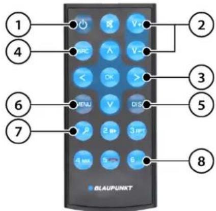 BLAUPUNKT Stockholm 400 DAB - Elementos de manuseio - Comando à distência (cessório optional) - 1