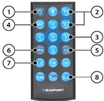 BLAUPUNKT Stockholm 400 DAB - Käyttoosat- kaukosoädin (valinnainen varuste) - 1