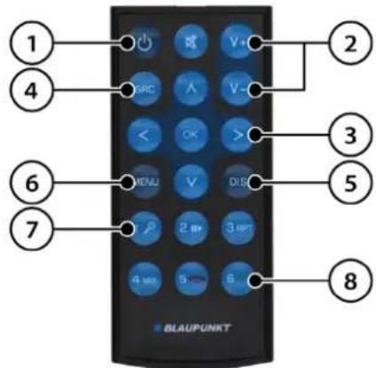 BLAUPUNKT Stockholm 400 DAB - Bedieningselementen - Afstandsbediening (optioneel accessoire) - 1