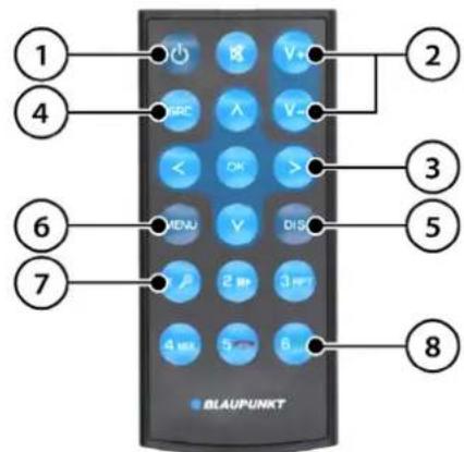 BLAUPUNKT Stockholm 400 DAB - Elementy obslugowe - Pilot zdalnego sterowania (wyposazenia opcjonalne) - 1