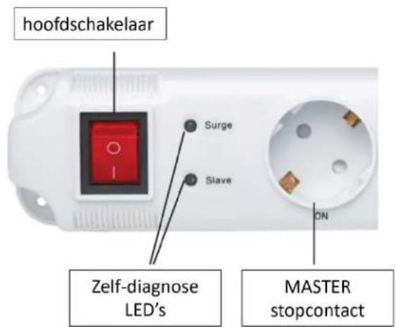 EnerGenie PCWMS2G - Technische details - 1