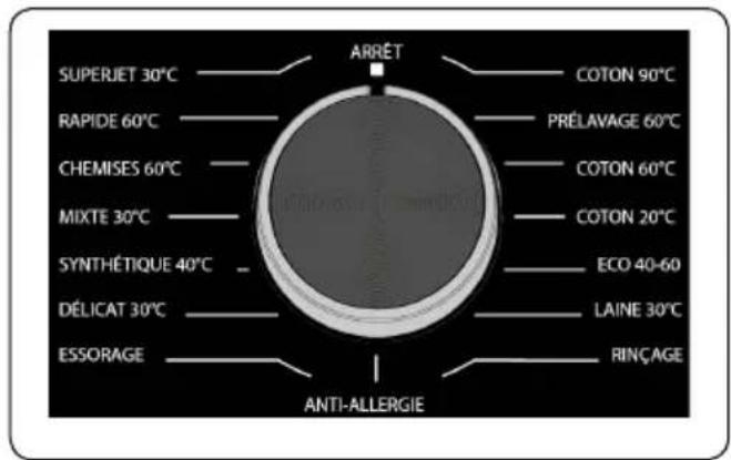 SHARP ESHFB912AWCFR - 4.3.Selctor de programme - 1
