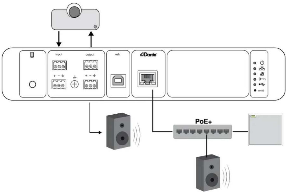 SHURE IntelliMix P300 - Système de codec matériel - 1