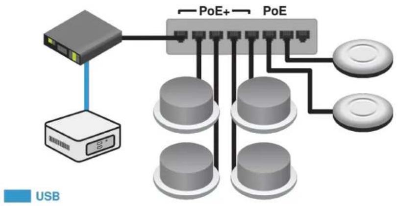 SHURE IntelliMix P300 - Étape 1 : Installer et connecter - 1
