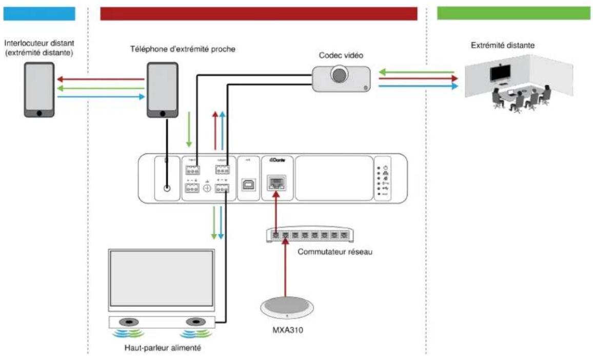 SHURE IntelliMix P300 - Réglages par défaut du mélangeur P300 - 1