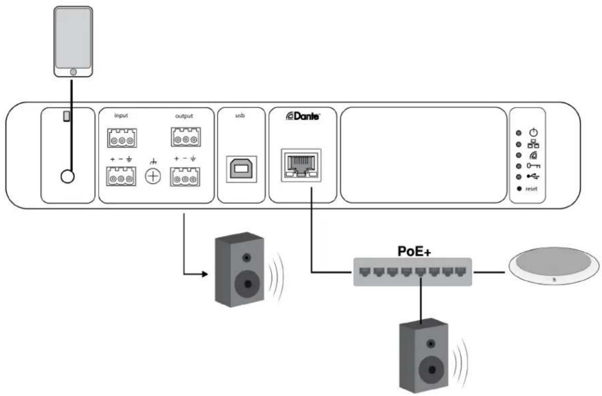 SHURE IntelliMix P300 - Système de téléphone portable - 1
