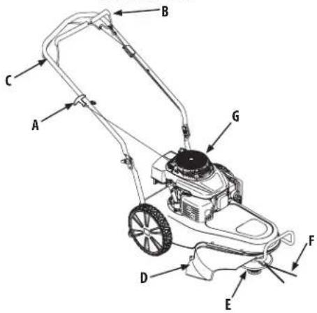 TROY-BILT TB22TM - Essence et huile - 1