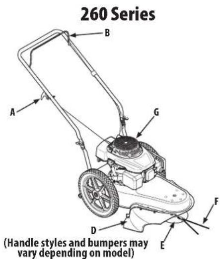 TROY-BILT TB22TM - OPERATION - 1