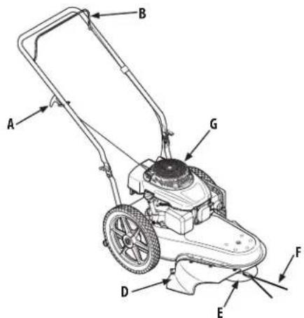 TROY-BILT TB22TM - UTILISATION - 1