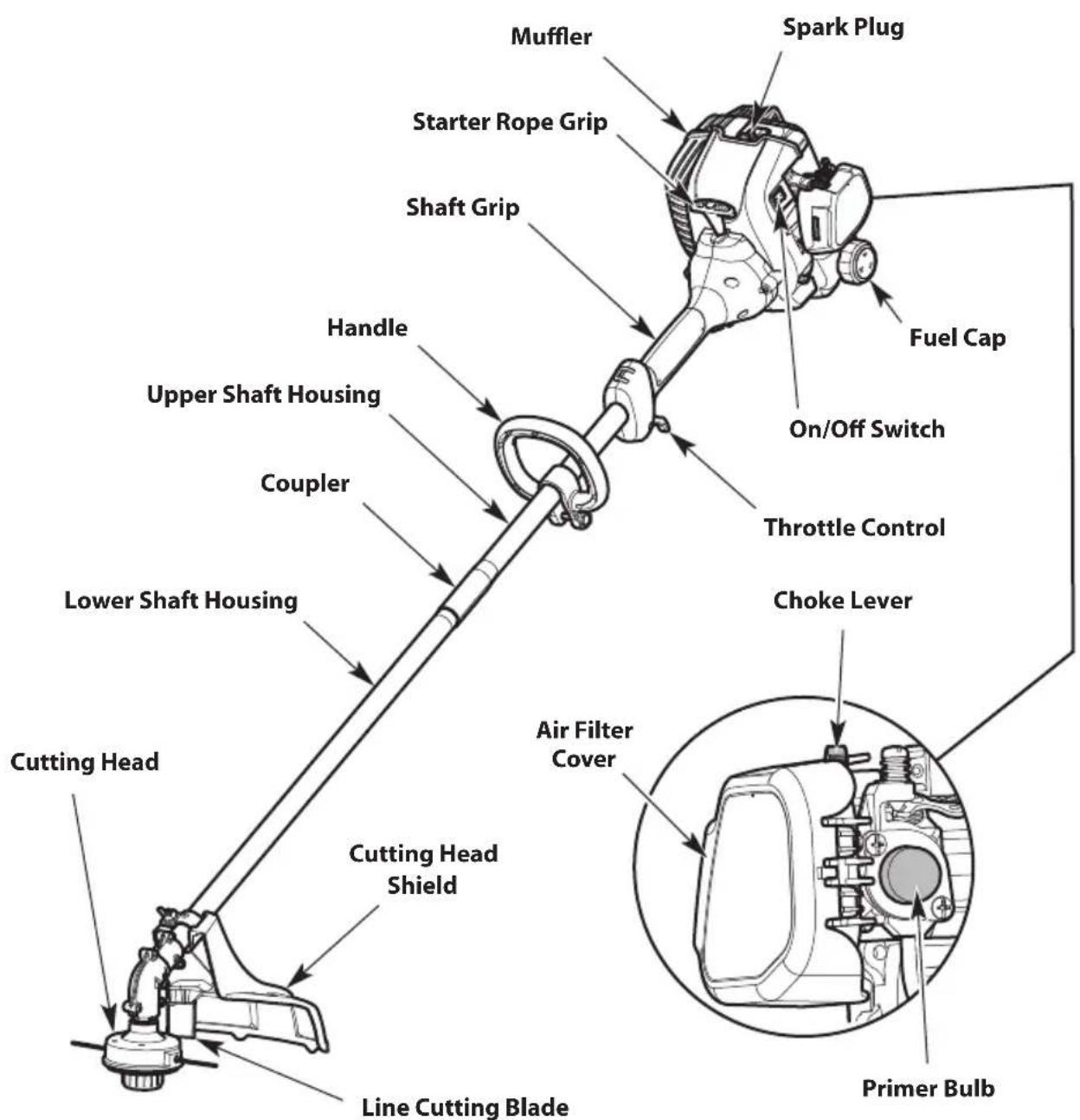 TROY-BILT TB25S - ASSEMBLY TOOLS REQUIRED - 1