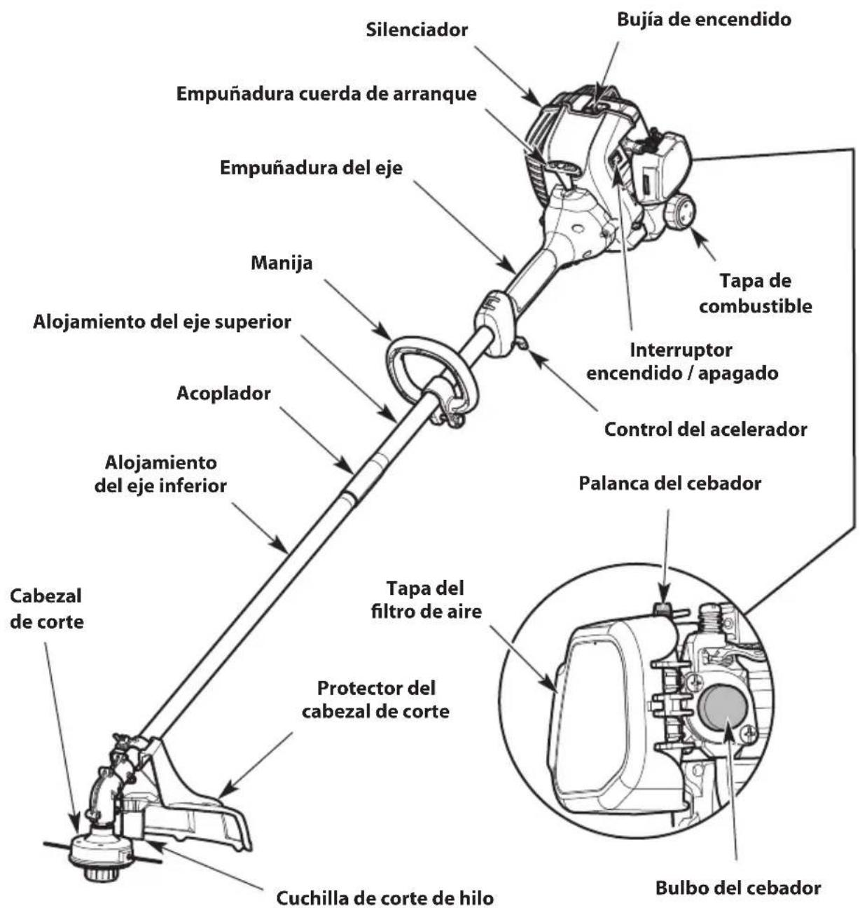 TROY-BILT TB25S - HERRAMIENTAS NECESARIAS PARA EL ENSAMBLAJE - 1