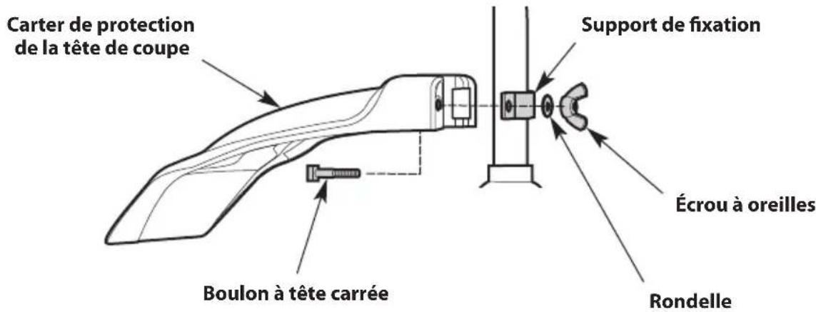 TROY-BILT TB25S - (Pour les unités à arbre courbé) - 3