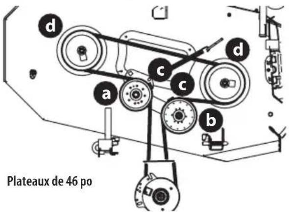 TROY-BILT Mustang Z46 - Remplacement de la courroie - 2