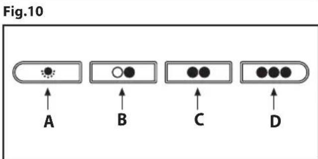 BEKO CWB 9610 X - Explanation of symbols - 18