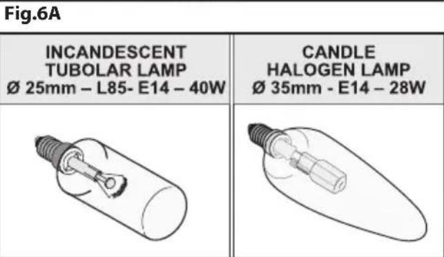 BEKO CWB 9610 X - Explanation of symbols - 15