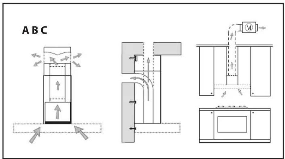 BEKO CWB 9610 X - Explanation of symbols - 5