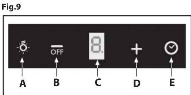 BEKO CWB 9610 X - Explanation of symbols - 13