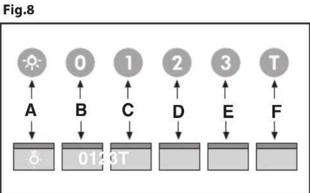 BEKO CWB 9610 X - Explanation of symbols - 17