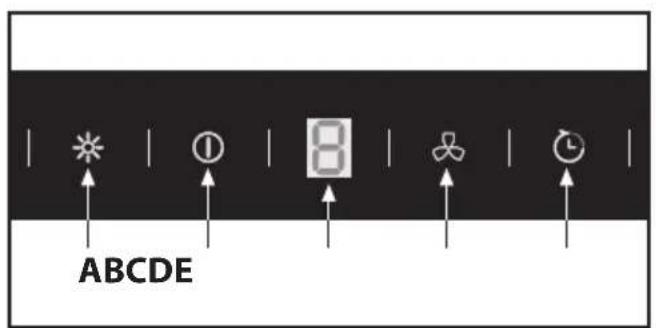 BEKO CWB 9610 X - Explanation of symbols - 19