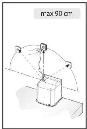 BEKO CWB 9610 X - Explanation of symbols - 6