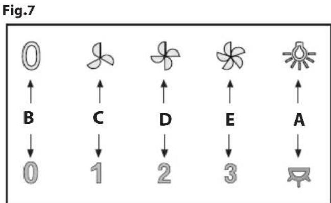 BEKO CWB 9610 X - Explanation of symbols - 12