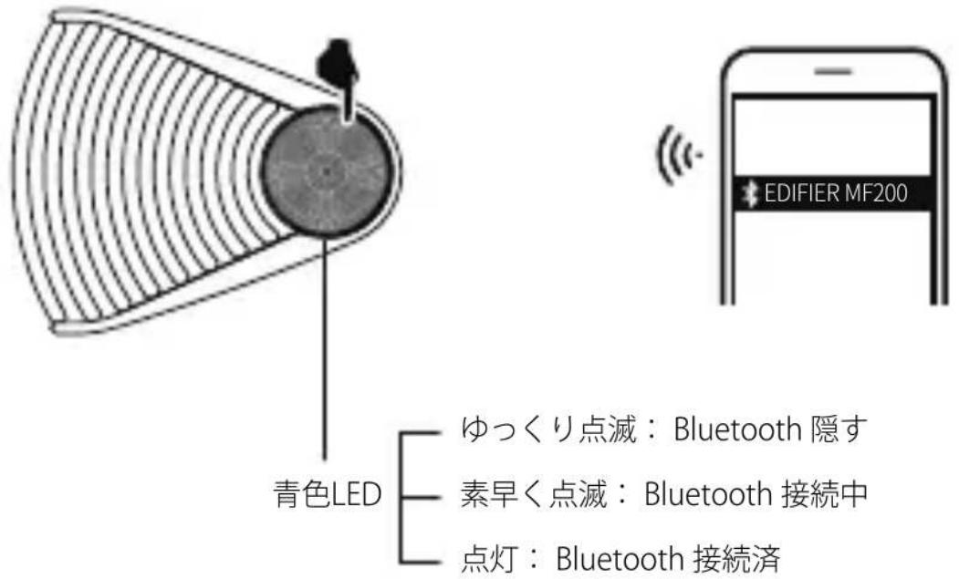 EDIFIER MF200 - - Bluetooth接統 - 1