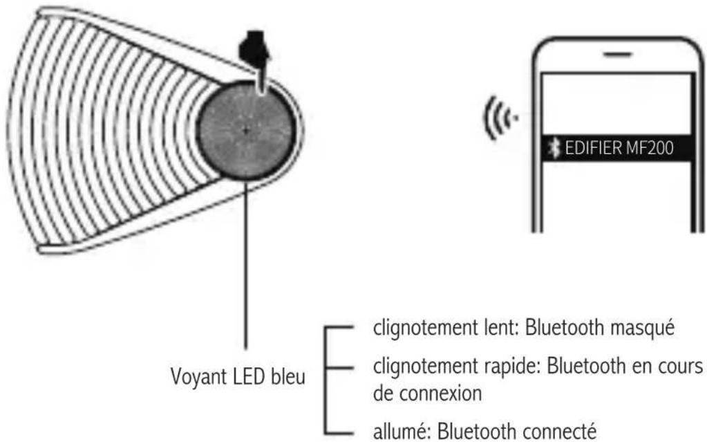 EDIFIER MF200 - - Connexion bluetooth - 1