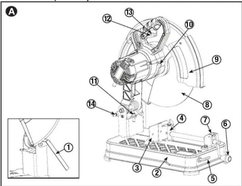 Porter-Cable PCE700 - FUNCTIONAL DESCRIPTION (FIG. A) - 1