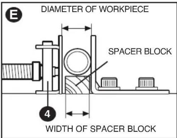Porter-Cable PCE700 - MATERIAL CLAMPING AND SUPPORTING (FIG. E, F) - 5