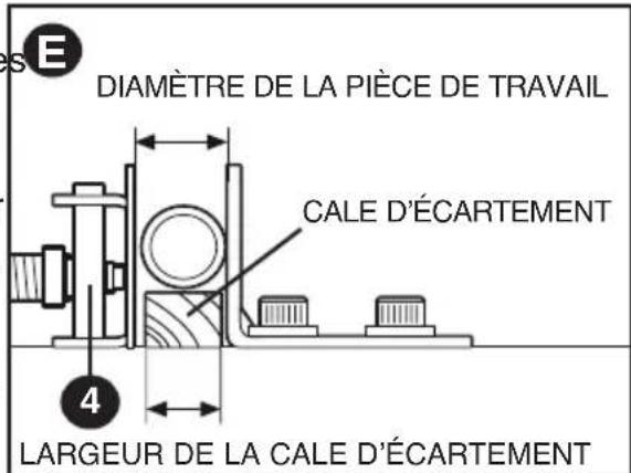 Porter-Cable PCE700 - DéPOSE ET INSTALLATION DES MEULES (FIG. J, K) - 1