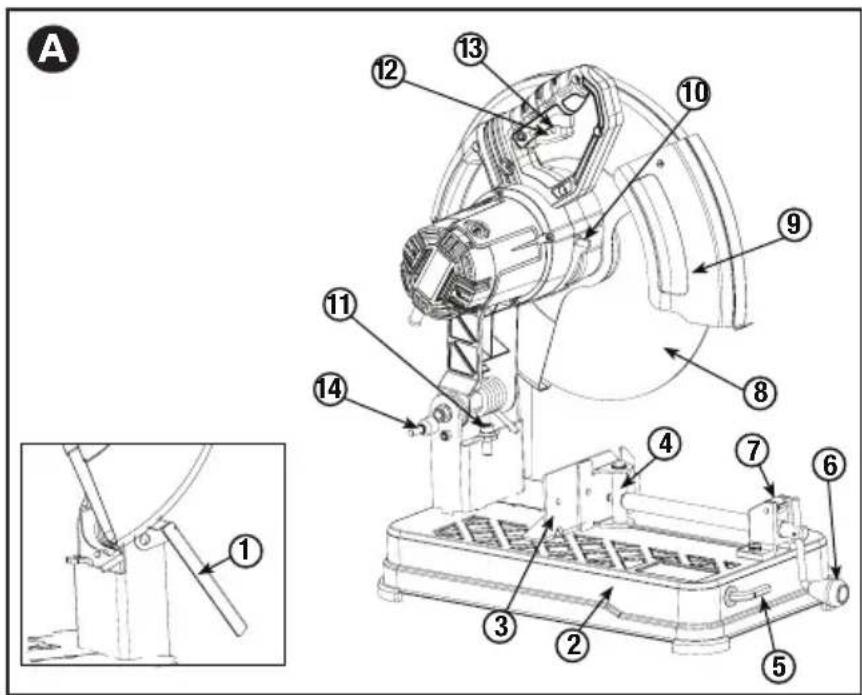 Porter-Cable PCE700 - DESCRIPCION DE LAS FUNCIONES (FIG. A) - 1
