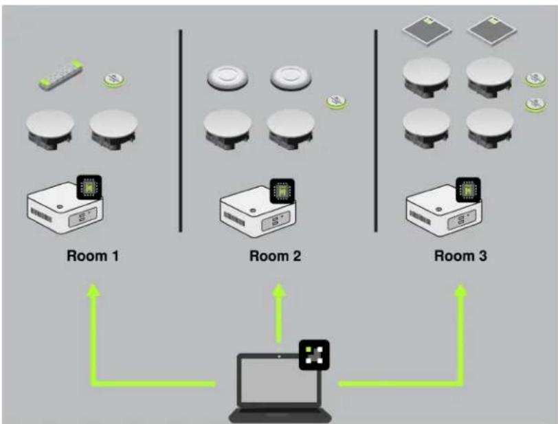 SHURE IntelliMix Room - Créer des acheminements audio vers intellimix room - 2