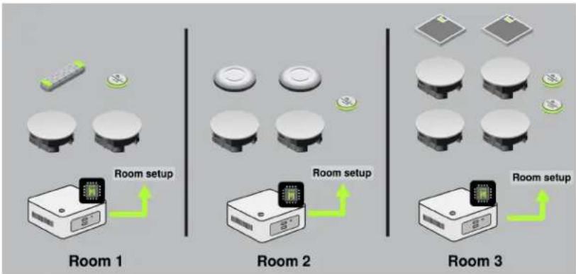 SHURE IntelliMix Room - Créer des acheminements audio vers intellimix room - 1