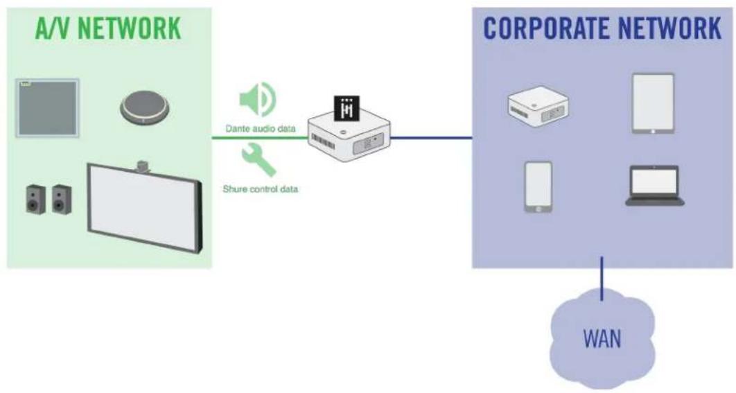SHURE IntelliMix Room - Réseau d'entreprise et a/v - 1