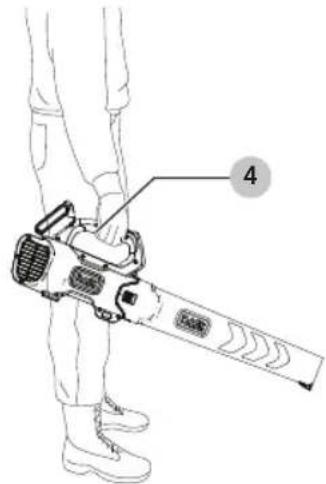 BLACK & DECKER BCBL700 - Position appropriée des mains (Fig. A, E) - 1