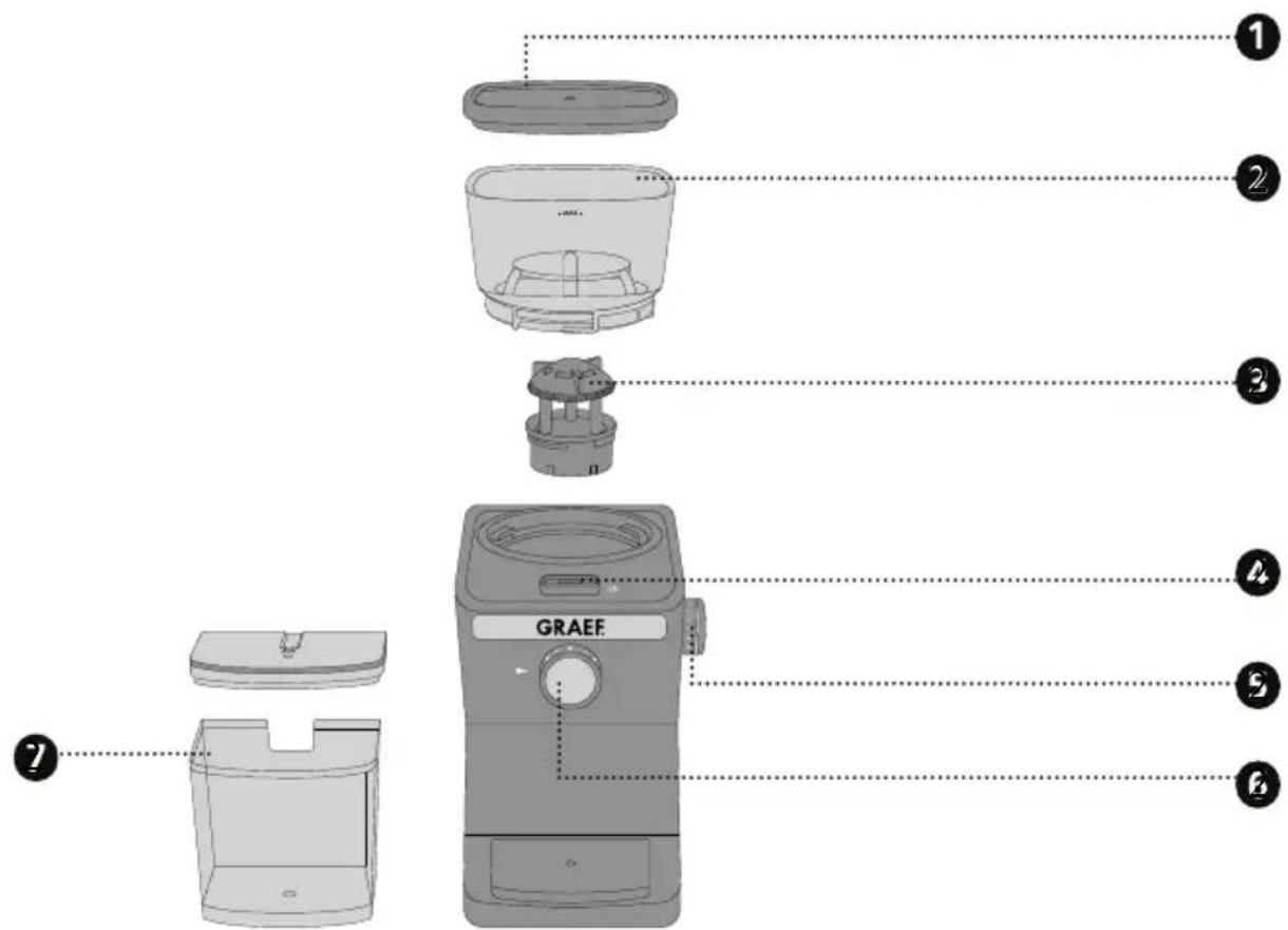 GRAEF CM252 - DESCRIPTION DU PRODUIT - 1