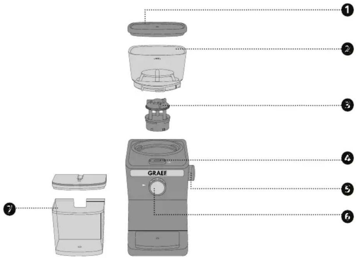 GRAEF CM252 - 2