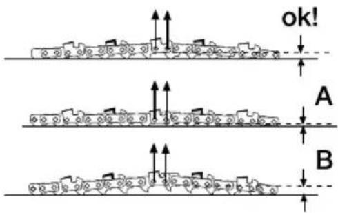GARLAND Rodent 604 WV21 - TENDICATENA - 2