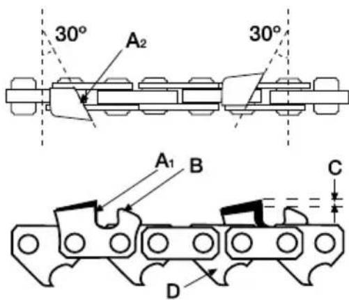 GARLAND Rodent 604 WV21 - 8.2.AFFILATURA DEI DENTI DA TAGLIO DELLA CATENA - 1
