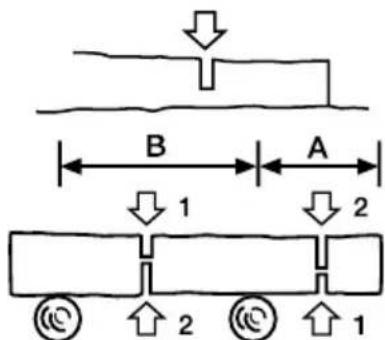 GARLAND Rodent 604 WV21 - CORTE DE UN TRONCO APOYADO EN EL SUELO - 1
