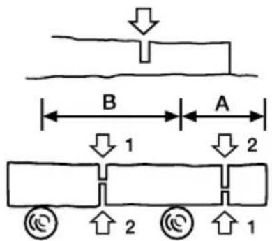 GARLAND Rodent 604 WV21 - COUPERUNE BUCHEPOSEESURLE SOL - 1
