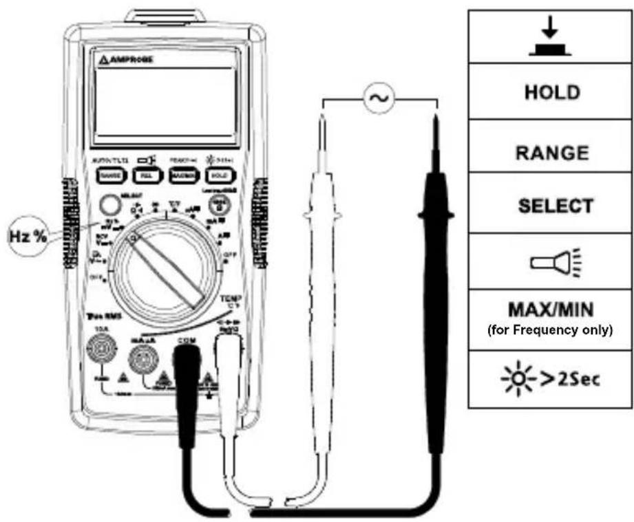 Amprobe AM540EUR - Pomiar czestotliwość/cyku spracy - 1