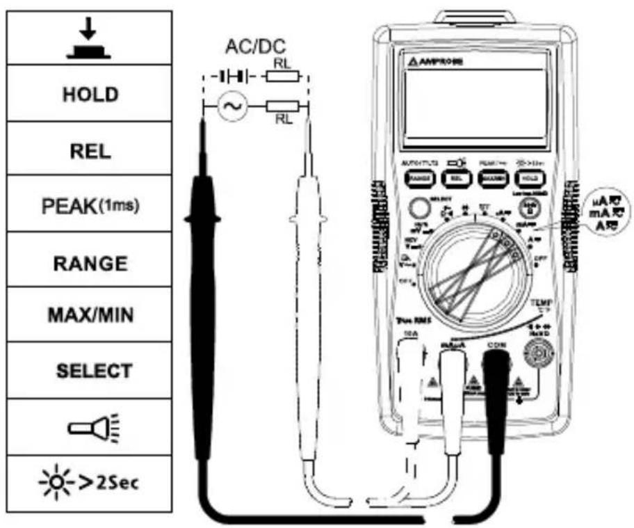 Amprobe AM540EUR - Medicao de corrente CA e CC - 2