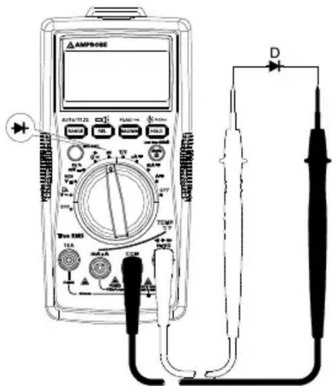Amprobe AM540EUR - Mätning av dioder - 1