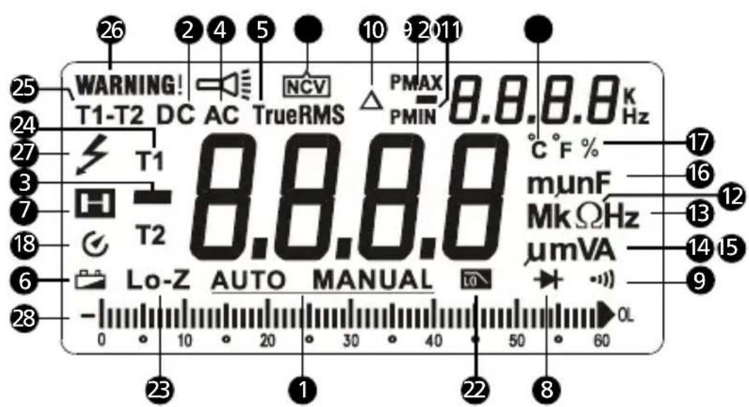 Amprobe AM540EUR - Affichage - 1