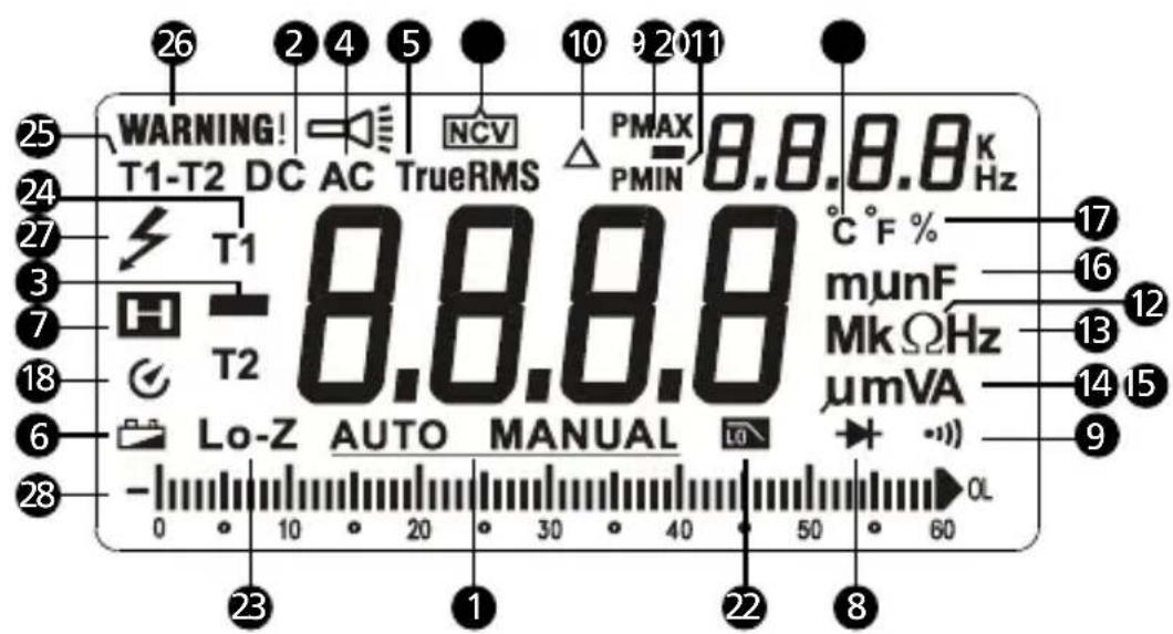 Amprobe AM540EUR - Elementi delle schermate - 1