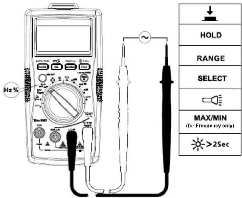Amprobe AM540EUR - Meting frequentie / bedrijfscyclus - 1