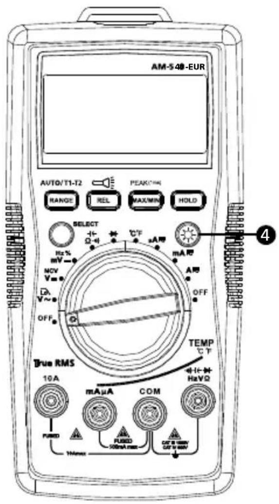 Amprobe AM540EUR - Reparatie en verrangingen buiten garantie - Europa - 2